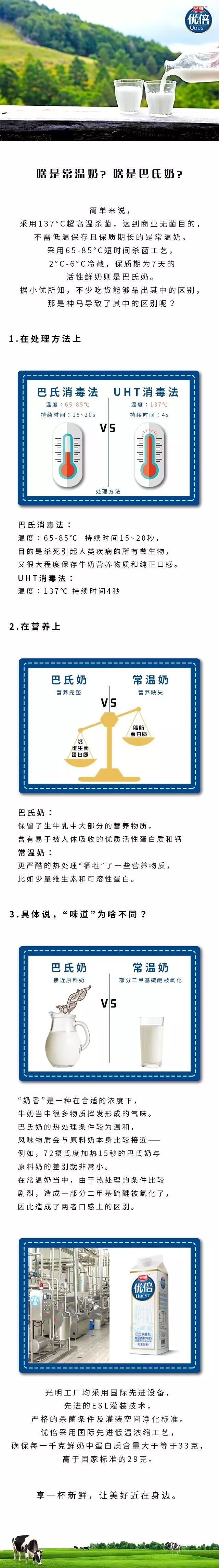 【4月21日】新鲜教育丨巴氏奶和常温奶，味道到底区别在哪儿？.jpg